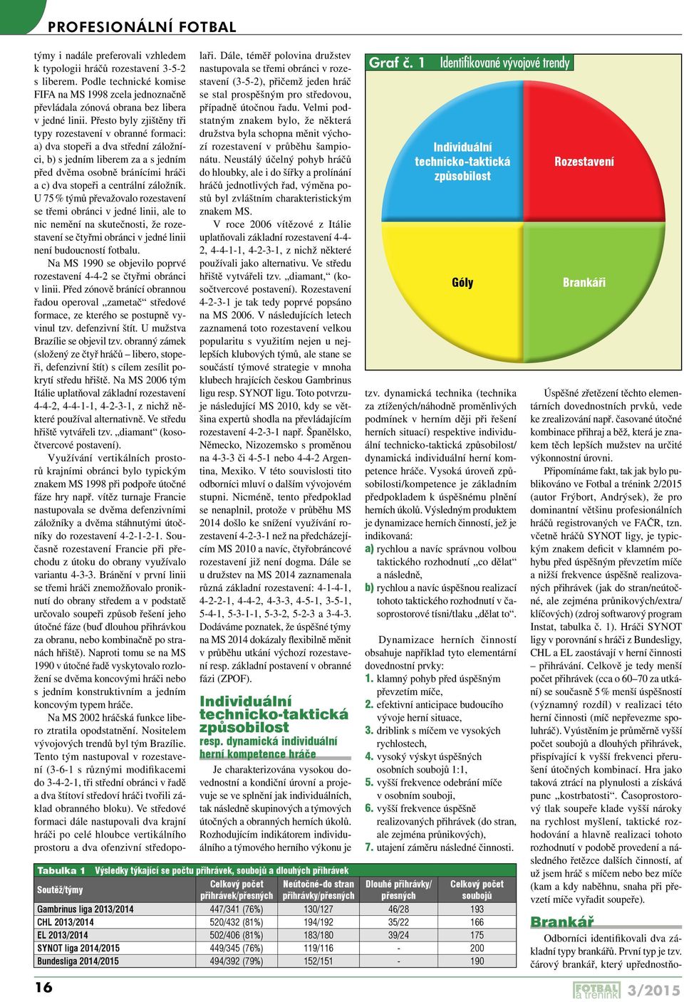 Přesto byly zjištěny tři typy rozestavení v obranné formaci: a) dva stopeři a dva střední záložníci, b) s jedním liberem za a s jedním před dvěma osobně bránícími hráči a c) dva stopeři a centrální