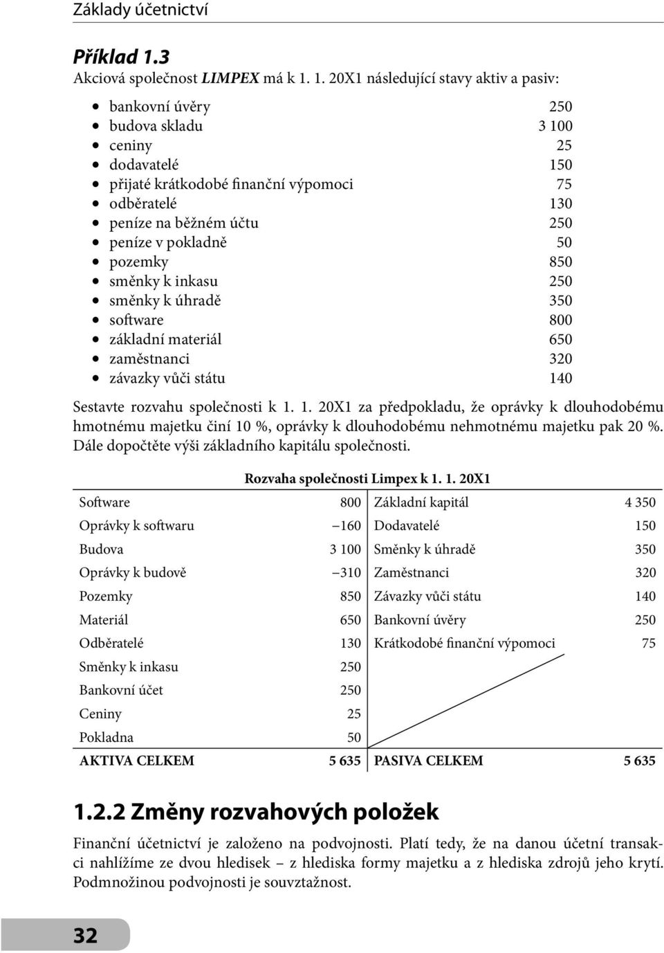 1. 20X1 následující stavy aktiv a pasiv: bankovní úvěry 250 budova skladu 3 100 ceniny 25 dodavatelé 150 přijaté krátkodobé finanční výpomoci 75 odběratelé 130 peníze na běžném účtu 250 peníze v