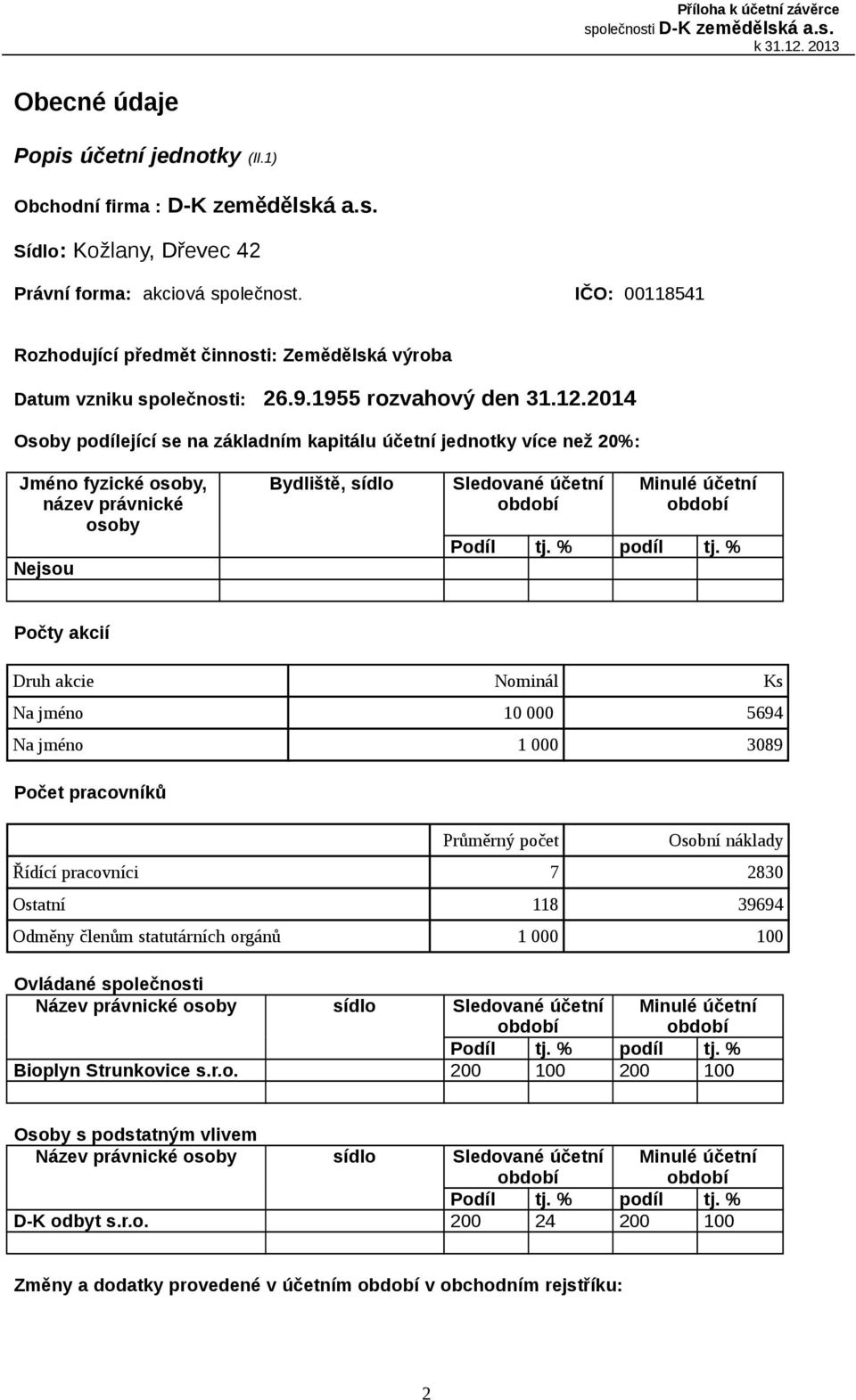 2014 Osoby podílející se na základním kapitálu účetní jednotky více než 20%: Jméno fyzické osoby, název právnické osoby Nejsou Bydliště, sídlo Sledované účetní Minulé účetní Podíl tj. % podíl tj.