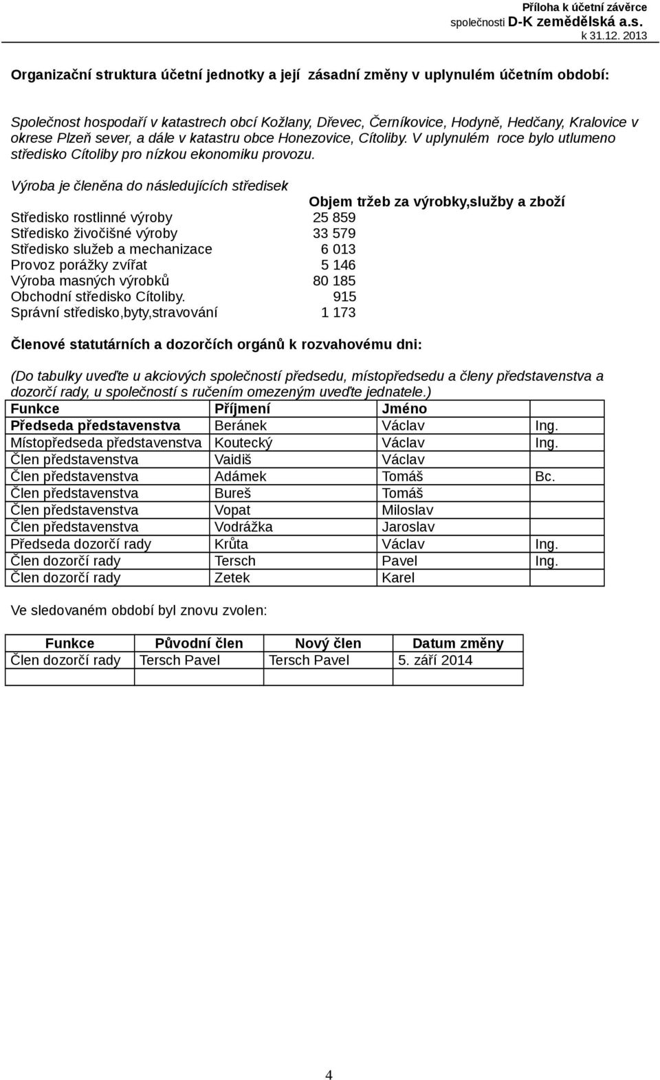 Výroba je členěna do následujících středisek Objem tržeb za výrobky,služby a zboží Středisko rostlinné výroby 25 859 Středisko živočišné výroby 33 579 Středisko služeb a mechanizace 6 013 Provoz