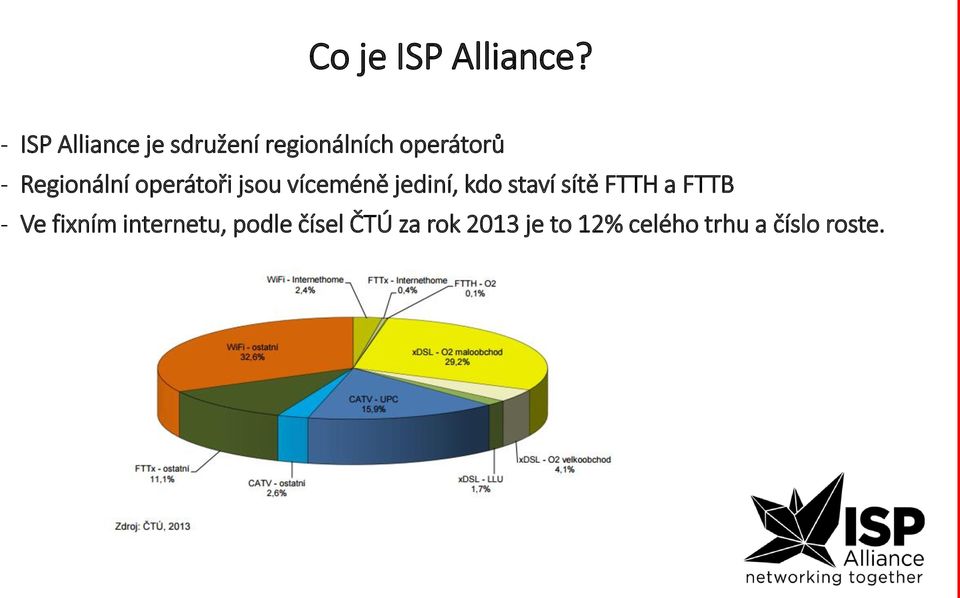 Regionální operátoři jsou víceméně jediní, kdo staví sítě