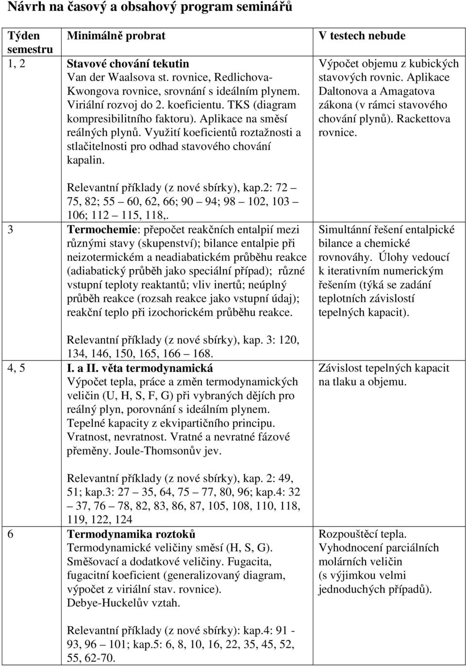 Relevantní příklady (z nové sbírky), kap.2: 72 75, 82; 55 60, 62, 66; 90 94; 98 102, 103 106; 112 115, 118,.