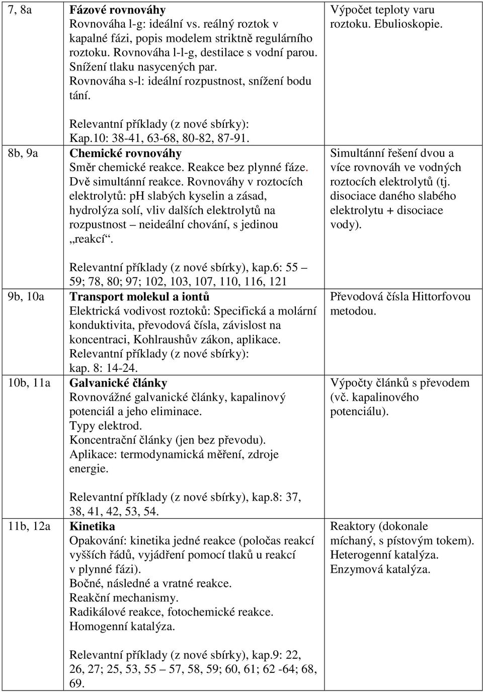 Dvě simultánní reakce. Rovnováhy v roztocích elektrolytů: ph slabých kyselin a zásad, hydrolýza solí, vliv dalších elektrolytů na rozpustnost neideální chování, s jedinou reakcí.