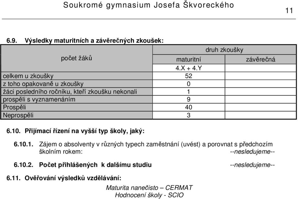 Neprospěli 3 druh zkoušky závěrečná 6.0.