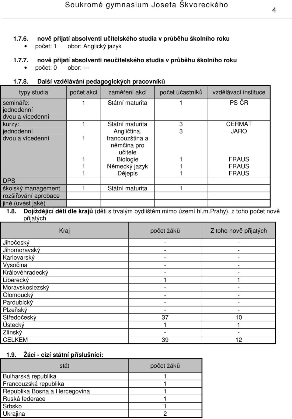 Státní maturita Angličtina, francouzština a němčina pro učitele Biologie Německý jazyk Dějepis 3 3 CERMAT JARO FRAUS FRAUS FRAUS DPS školský management Státní maturita rozšiřování aprobace jiné