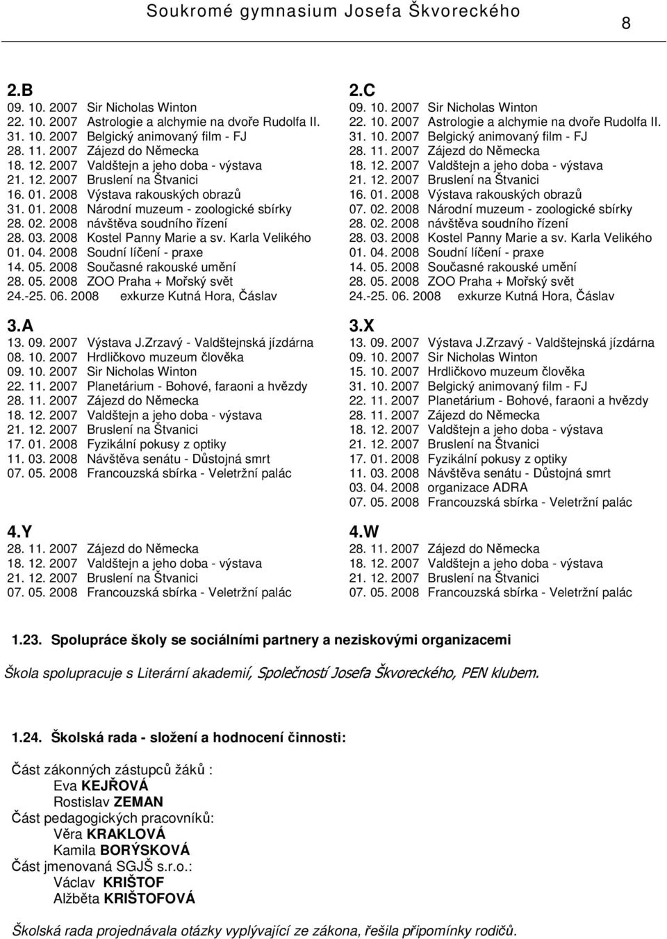 2. 2007 Bruslení na Štvanici 6. 0. 2008 Výstava rakouských obrazů 6. 0. 2008 Výstava rakouských obrazů 3. 0. 2008 Národní muzeum - zoologické sbírky 07. 02. 2008 Národní muzeum - zoologické sbírky 28.