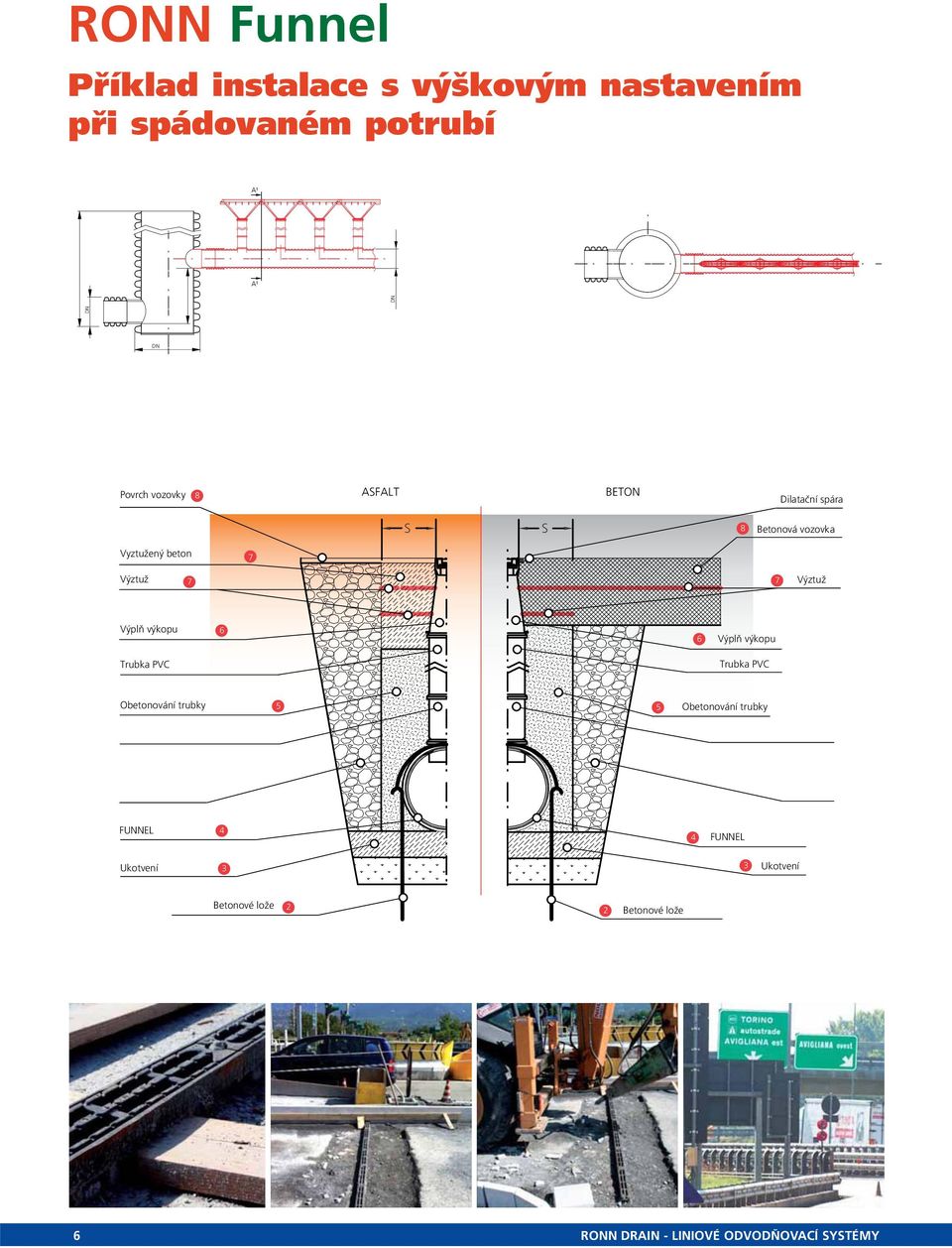 Výplň výkopu Trubka PVC Trubka PVC Obetonování trubky 5 5 Obetonování trubky FUNNEL 4 4