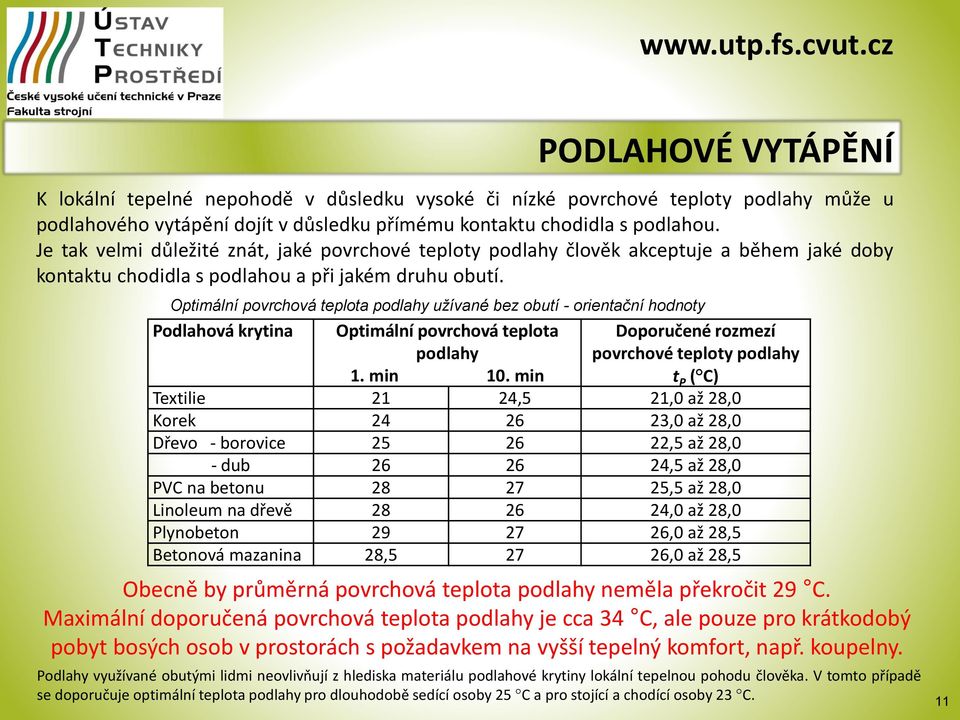Optimální povrchová teplota podlahy užívané bez obutí - orientační hodnoty Podlahová krytina Optimální povrchová teplota podlahy 1. min 10.