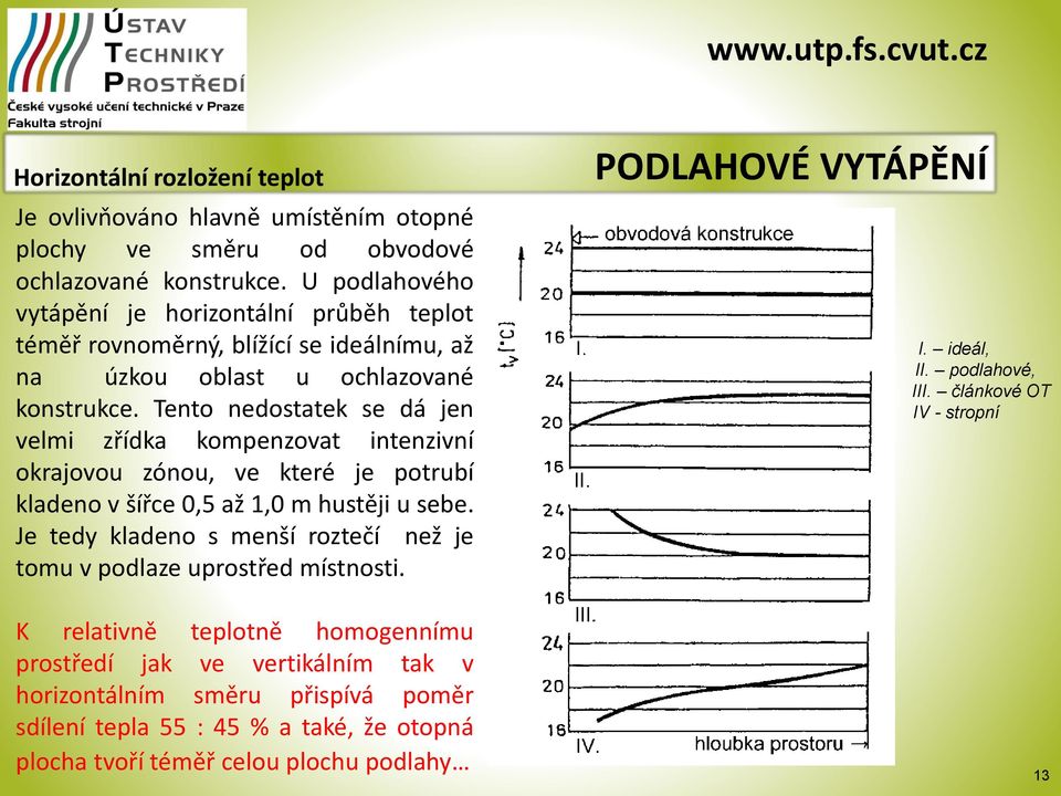 Tento nedostatek se dá jen velmi zřídka kompenzovat intenzivní okrajovou zónou, ve které je potrubí kladeno v šířce 0,5 až 1,0 m hustěji u sebe.