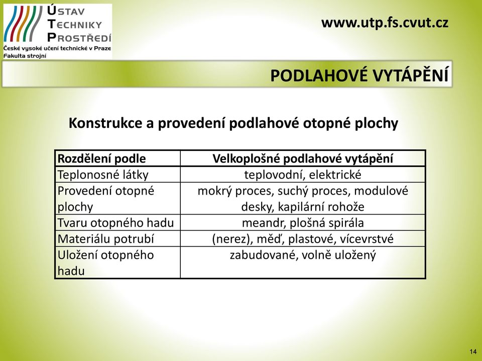 podlahové vytápění teplovodní, elektrické mokrý proces, suchý proces, modulové desky,