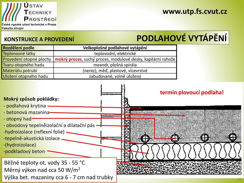 uložený Mokrý způsob pokládky: - podlahová krytina - betonová mazanina - otopný had - obvodový tepelněizolační a dilatační pás -hydroizolace (reflexní folie)