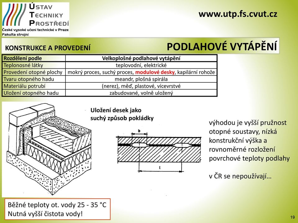 vícevrstvé Uložení otopného hadu zabudované, volně uložený Uložení desek jako suchý způsob pokládky výhodou je vyšší pružnost otopné soustavy,