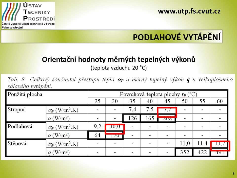 tepelných výkonů