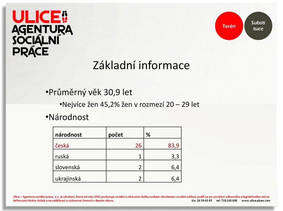 Národnost národnost počet % česká 26 83,9