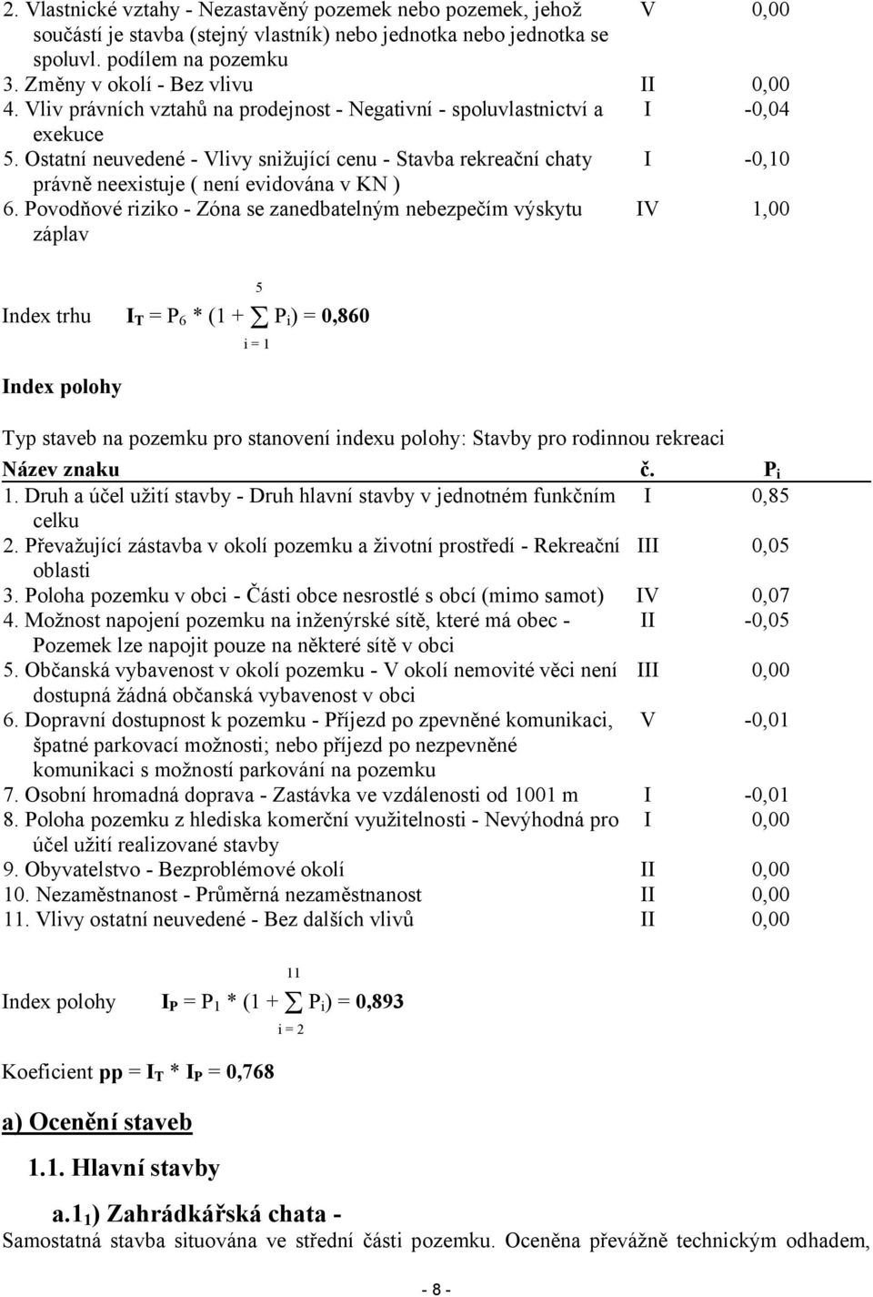 Povodňové riziko - Zóna se zanedbatelným nebezpečím výskytu záplav V -0,04-0,10 V 1,00 5 ndex trhu T = P6 * (1 + Pi) = 0,860 i=1 ndex polohy Typ staveb na pozemku pro stanovení indexu polohy: Stavby
