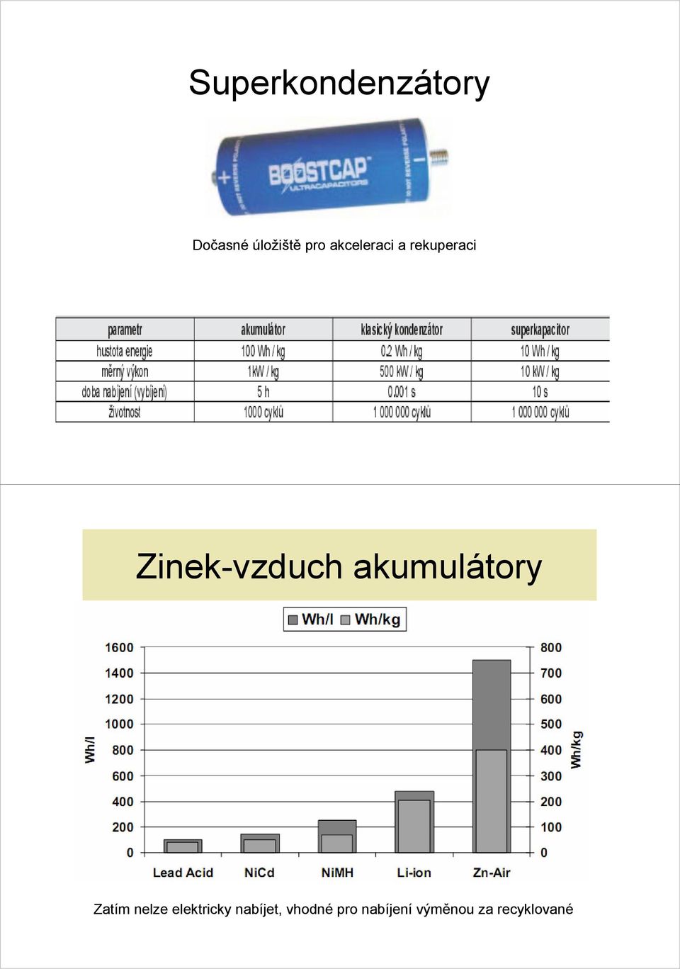 akumulátory Zatím nelze elektricky