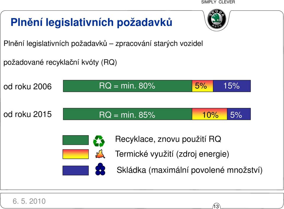 RQ = min. 80% 5% 15% od roku 2015 RQ = min.