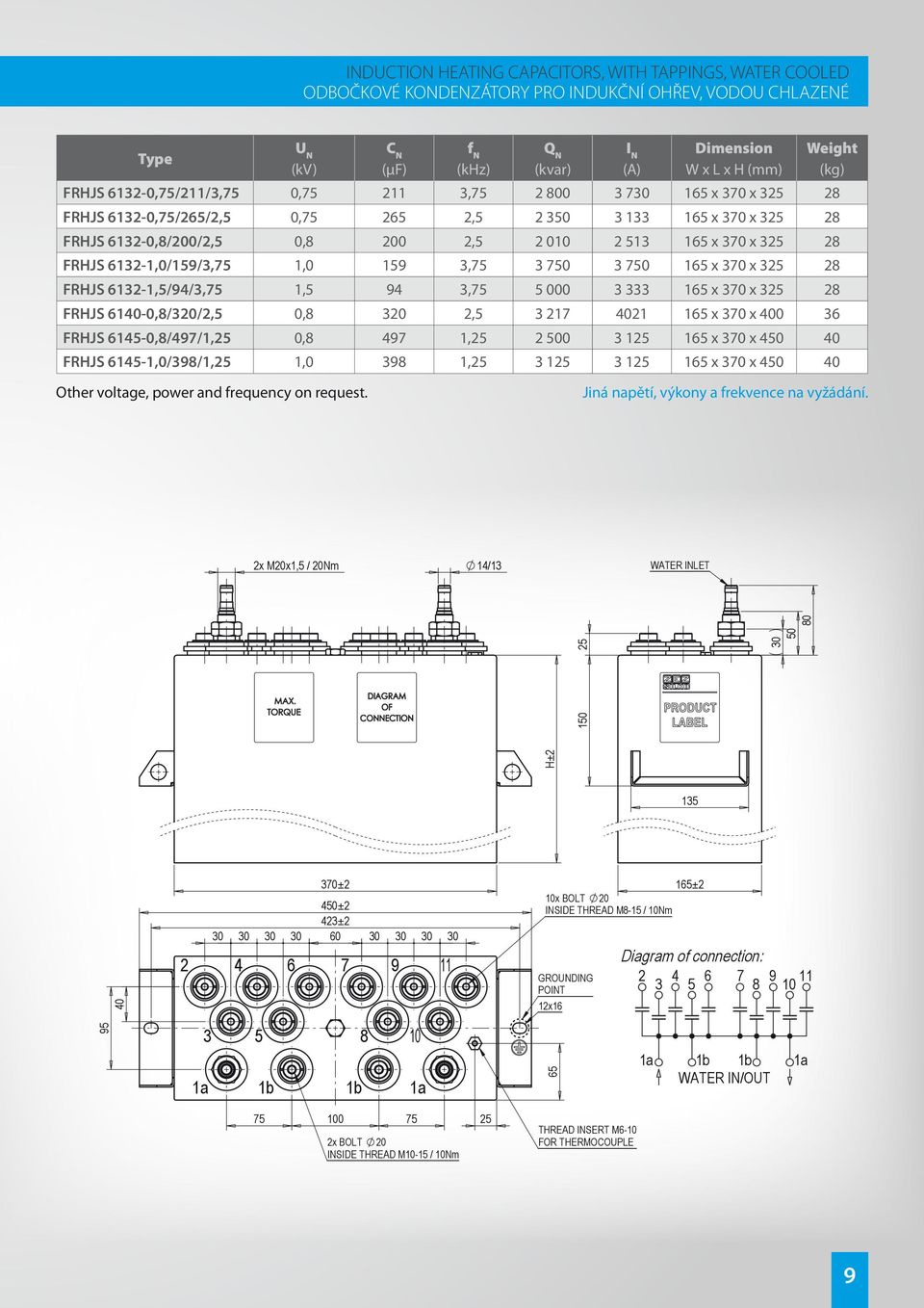 FRHJS 6132-1,5/94/3,75 1,5 94 3,75 5 000 3 333 165 x 370 x 325 28 FRHJS 6140-0,8/320/2,5 0,8 320 2,5 3 217 4021 165 x 370 x 400 36 FRHJS 6145-0,8/497/1,25 0,8 497 1,25 2 500 3 125 165 x 370 x 450 40