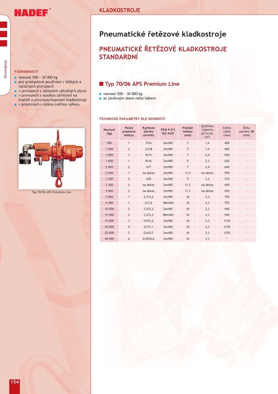 Premium Line nosnost 00 0 000 kg se závěsným okem nebo hákem Typ 70/06 APS Premium Line FEM.