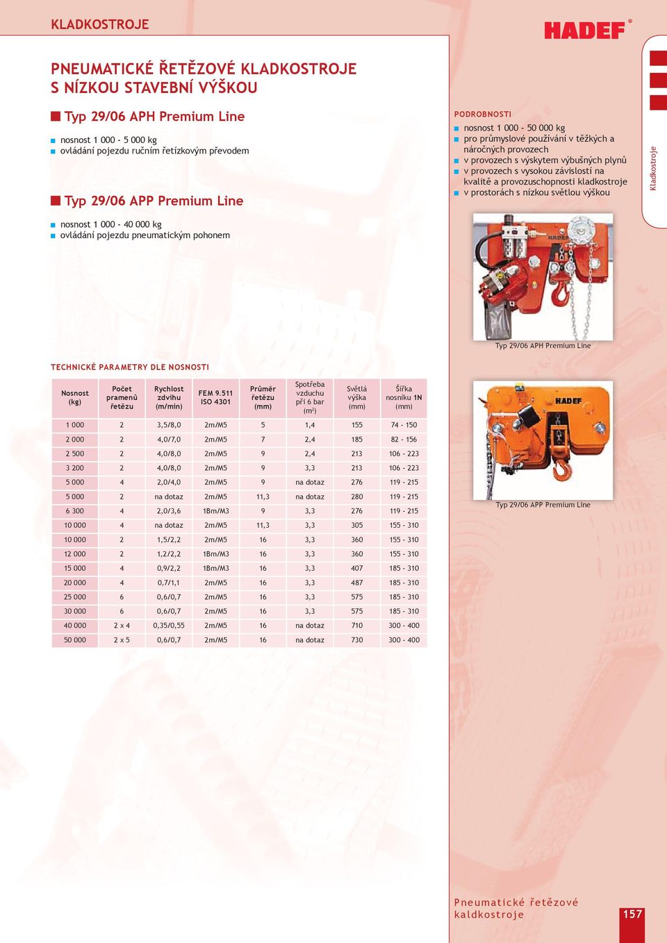 Line nosnost 000 0 000 kg ovládání pojezdu pneumatickým pohonem Typ /06 APH Premium Line Spotřeba vzduchu při 6 bar (m) FEM.