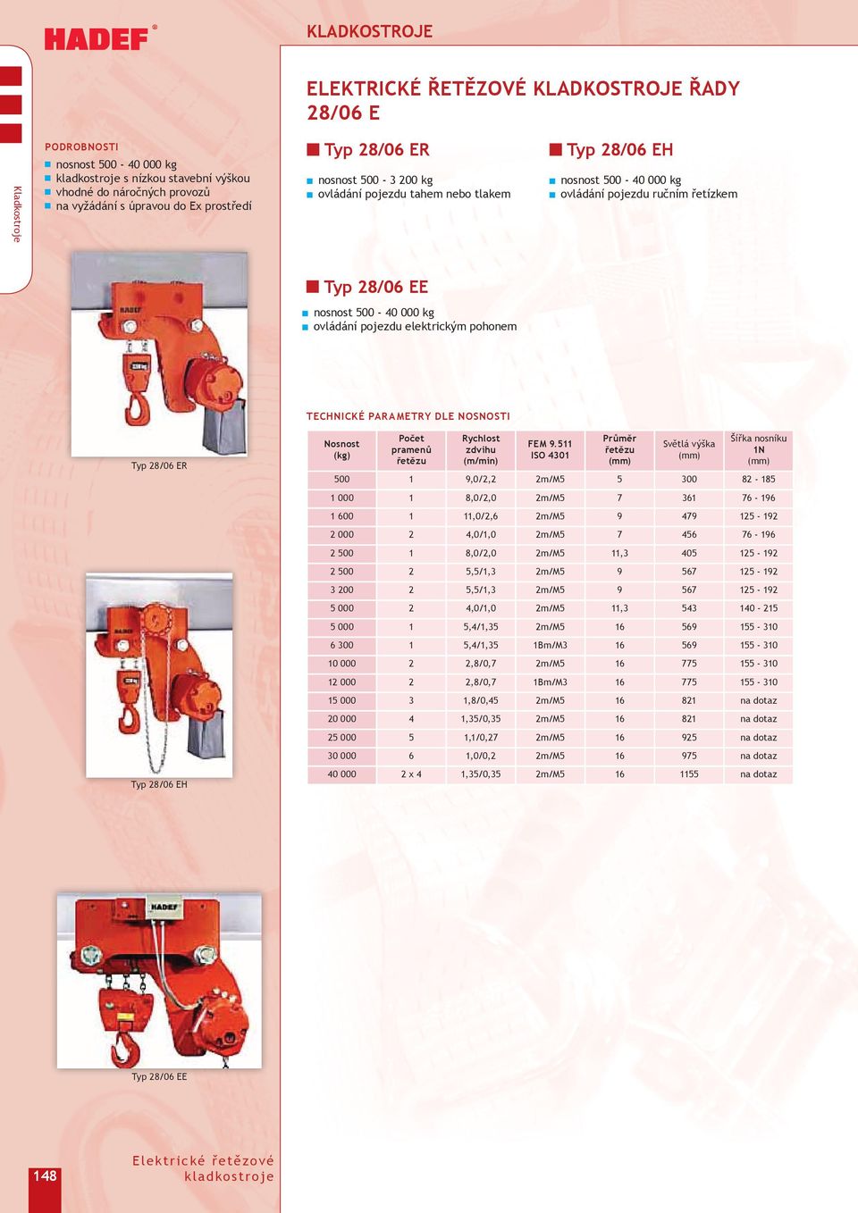 pojezdu elektrickým pohonem Technické par a metry dle nosnosti Typ /06 ER Typ /06 EH Typ /06 EE Elektrické řetězové kladkostroje 00,0/, 000,0/,0 Šířka nosníku N 00 7 6 76 6 FEM.