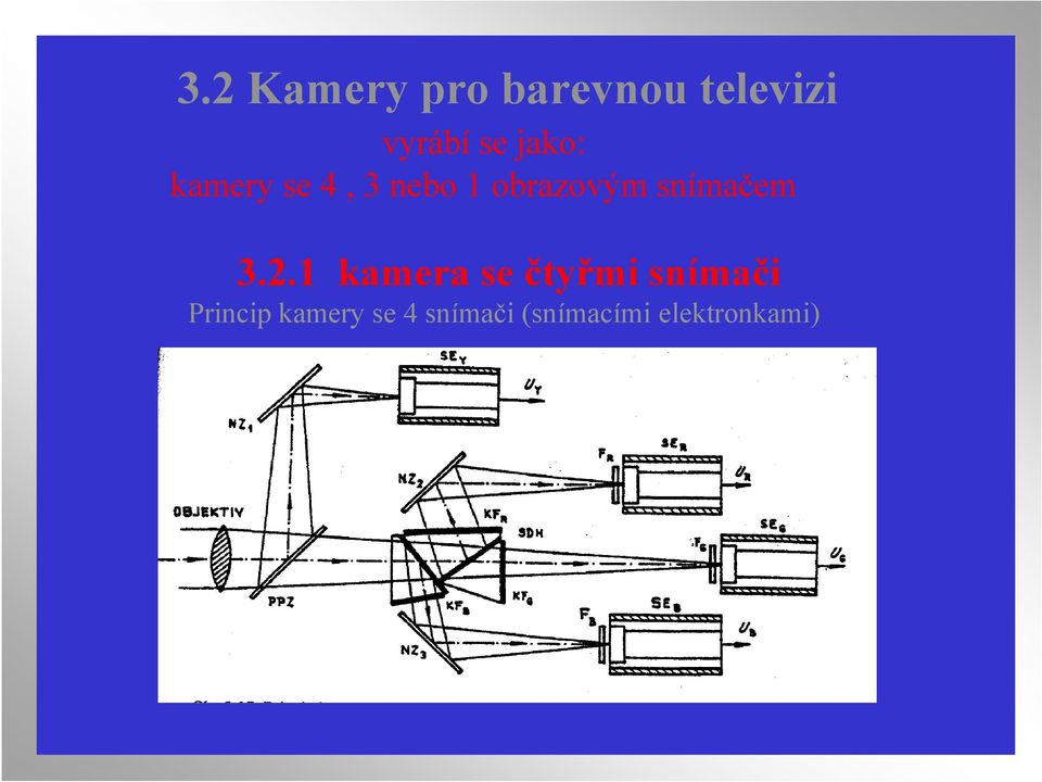 snímačem 3.2.