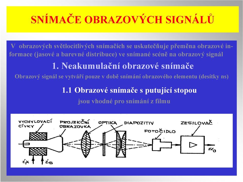 Neakumulační obrazové snímače Obrazový signál se vytváří pouze v době snímání obrazového