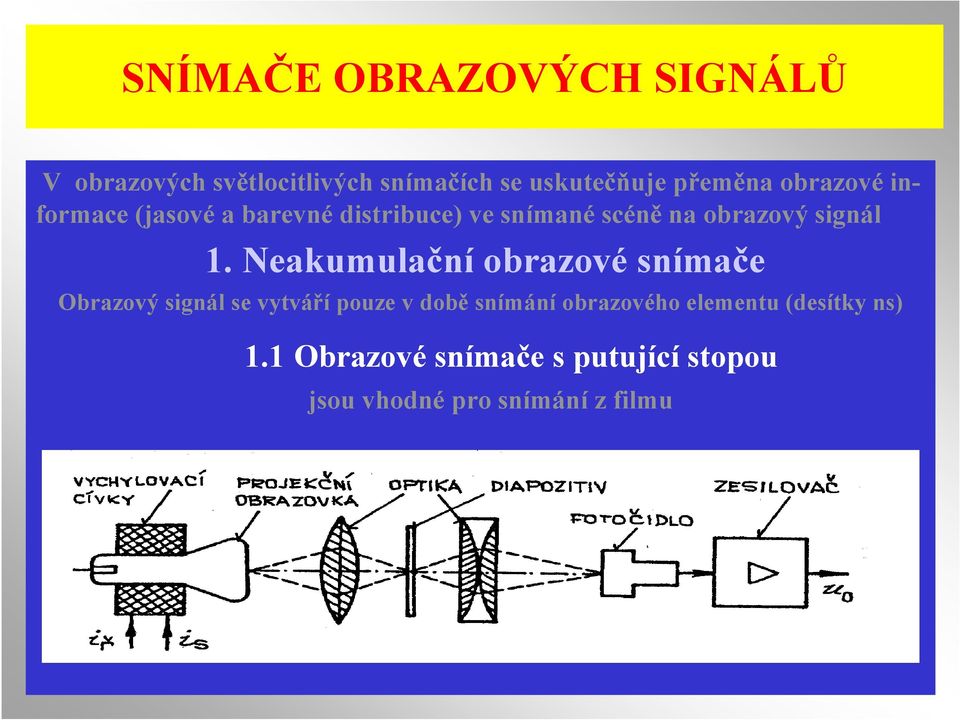 Neakumulační obrazové snímače Obrazový signál se vytváří pouze v době snímání obrazového