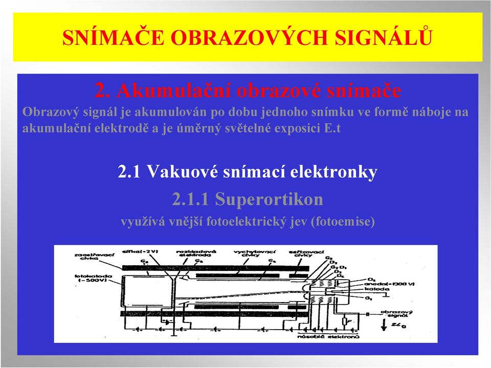 jednoho snímku ve formě náboje na akumulační elektrodě a je úměrný