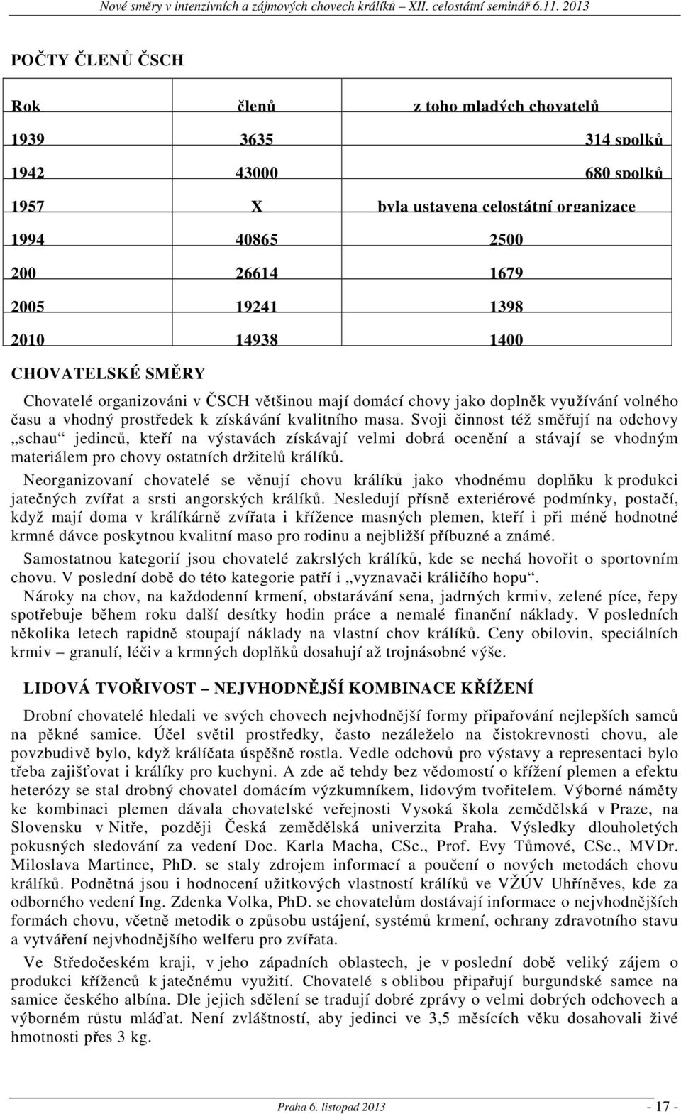 Svoji činnost též směřují na odchovy schau jedinců, kteří na výstavách získávají velmi dobrá ocenění a stávají se vhodným materiálem pro chovy ostatních držitelů králíků.
