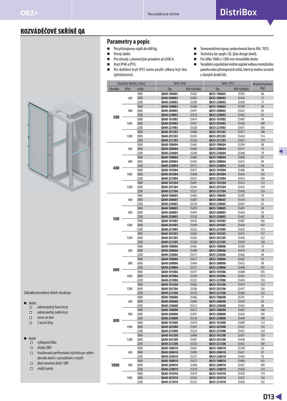 Variabilní uspořádání vnitřní náplně volbou montážního panelu nebo přístrojových roštů, které je možno sestavit z různých druhů lišt.