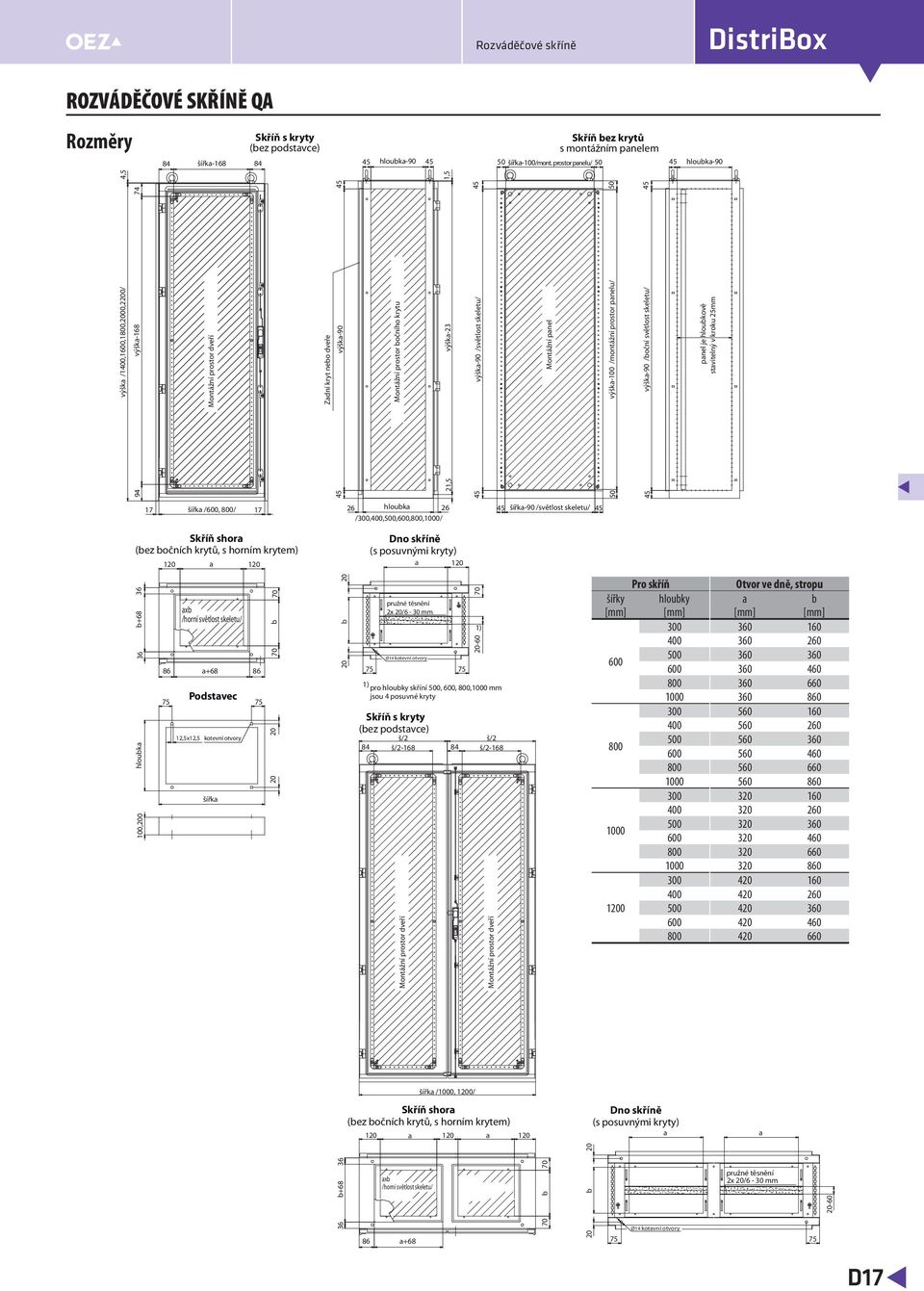 š/2-168 Montážní prostor dveří Montážní prostor dveří šířka /, / Skříň shora (bez bočních krytů, s horním krytem) 120 a 120 a 120 Dno skříně (s posuvnými kryty) a a 20 94 50 21,5 výška