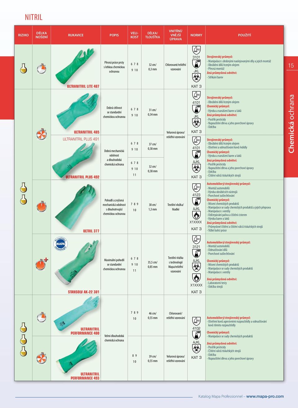 PLUS 492 Dobrá citlivost se standardní chemickou ochranou Dobrá mechanická odolnost a dlouhodobá chemická ochrana 11 31 cm/ 0,34 mm Velurová úprava/ reliéfní vzorování 41 JKL 37 cm/ 0,38 mm 41 32 cm/