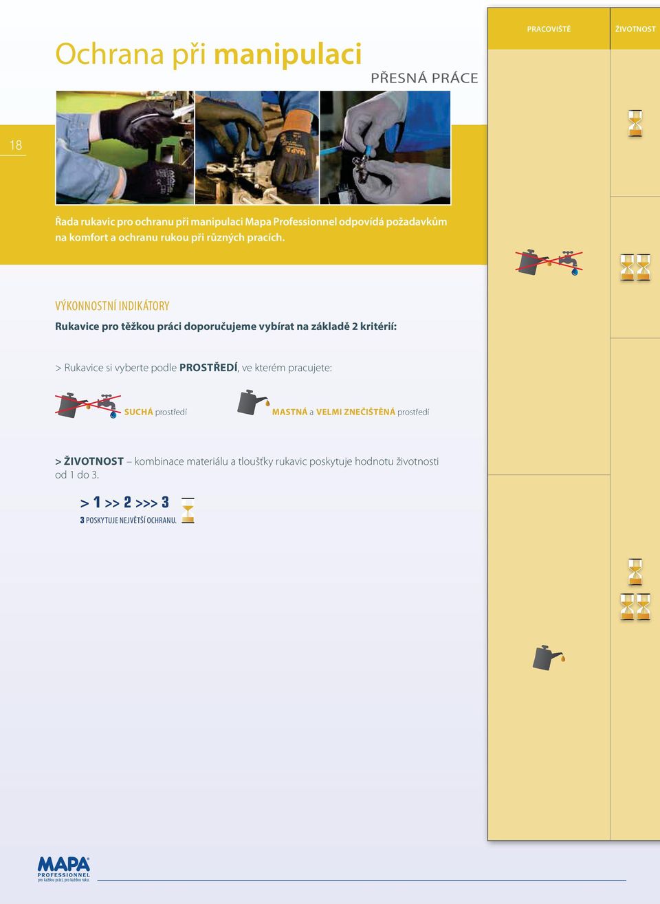VÝKONNOSTNÍ INDIKÁTORY Rukavice pro těžkou práci doporučujeme vybírat na základě 2 kritérií: > Rukavice si vyberte podle PROSTŘEDÍ, ve