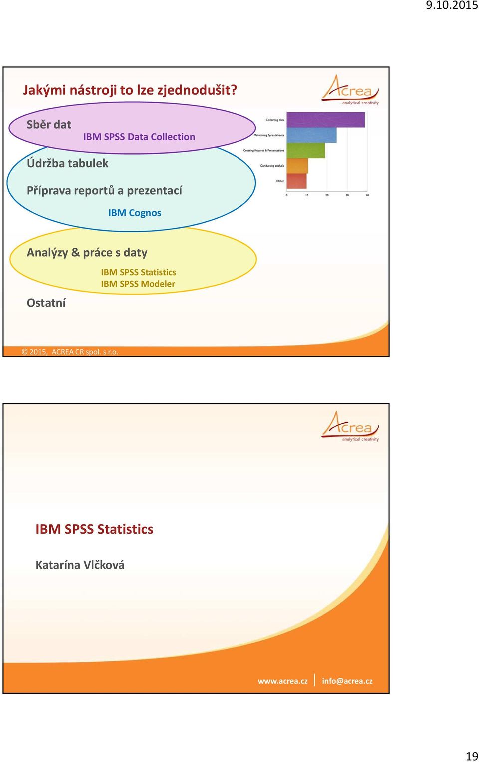 reportů a prezentací IBM Cognos Analýzy & práce s daty Ostatní
