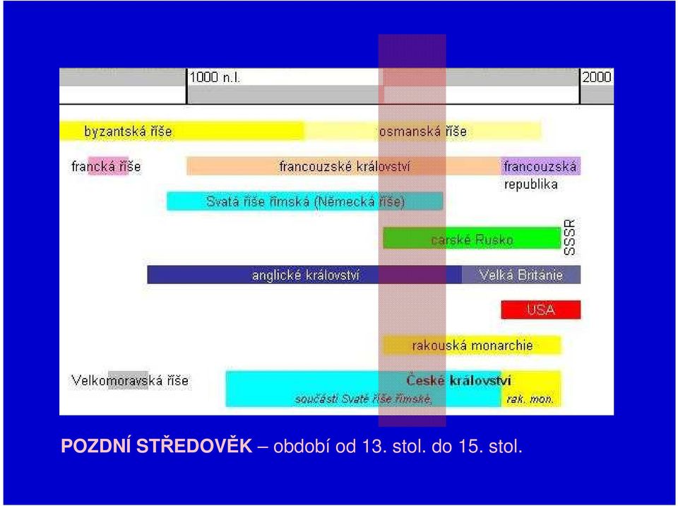 období od 13.