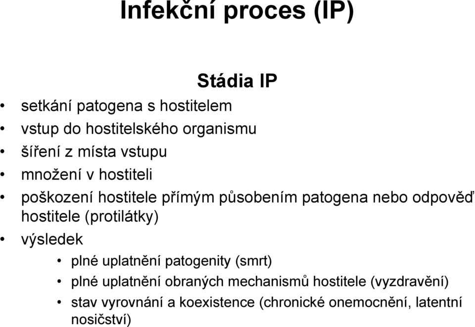 odpověď hostitele (protilátky) výsledek plné uplatnění patogenity (smrt) plné uplatnění obraných