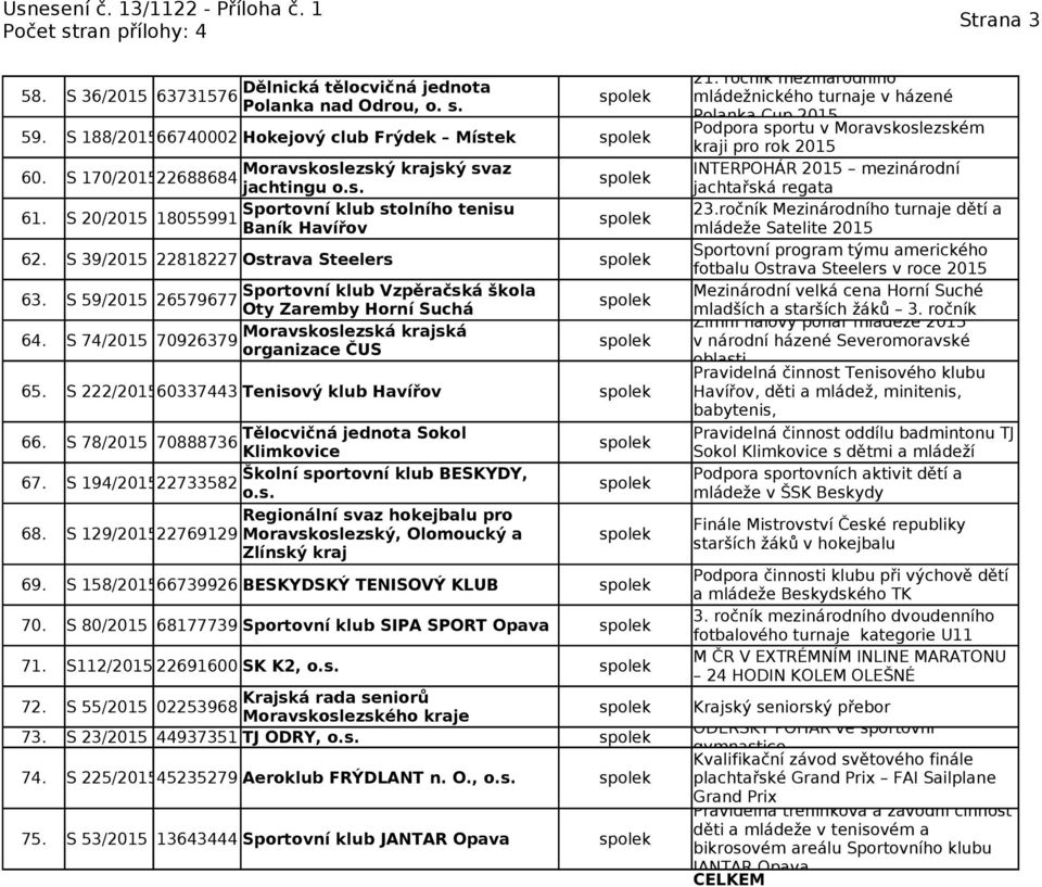 Moravskoslezská krajská S 74/ 70926379 organizace ČUS 65. S 222/60337443 Tenisový klub Havířov 21.