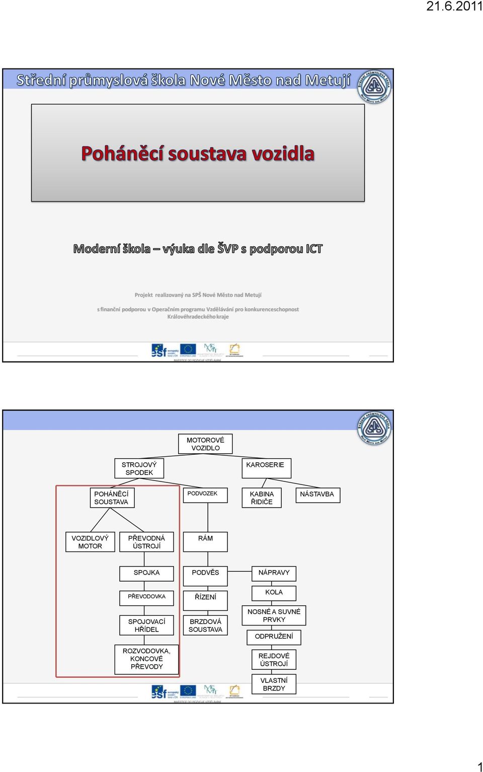 PODVOZEK KABINA ŘIDIČE NÁSTAVBA VOZIDLOVÝ MOTOR PŘEVODNÁ ÚSTROJÍ RÁM SPOJKA PODVĚS NÁPRAVY PŘEVODOVKA SPOJOVACÍ