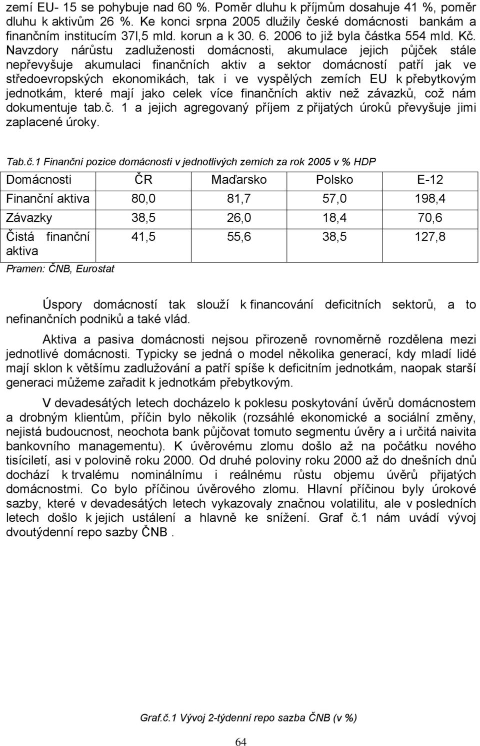 Navzdory nárůstu zadluženosti domácnosti, akumulace jejich půjček stále nepřevyšuje akumulaci finančních aktiv a sektor domácností patří jak ve středoevropských ekonomikách, tak i ve vyspělých zemích