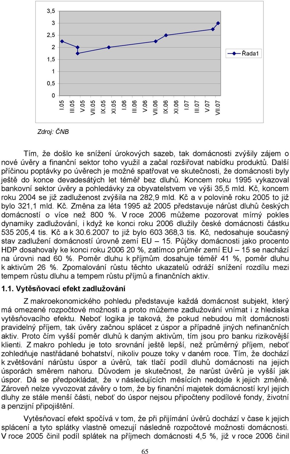 Další příčinou poptávky po úvěrech je možné spatřovat ve skutečnosti, že domácnosti byly ještě do konce devadesátých let téměř bez dluhů.