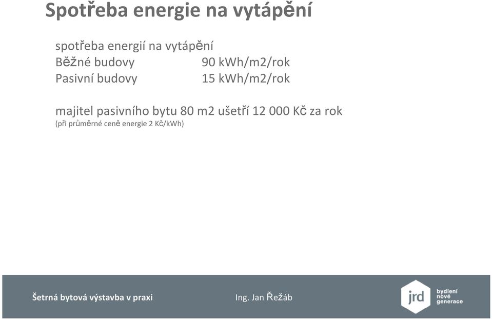 15 kwh/m2/rok majitel pasivního bytu 80 m2 ušetří