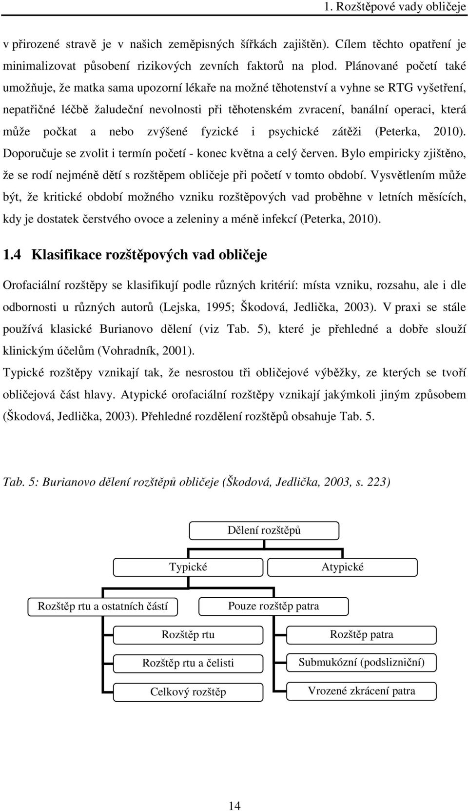 může počkat a nebo zvýšené fyzické i psychické zátěži (Peterka, 2010). Doporučuje se zvolit i termín početí - konec května a celý červen.