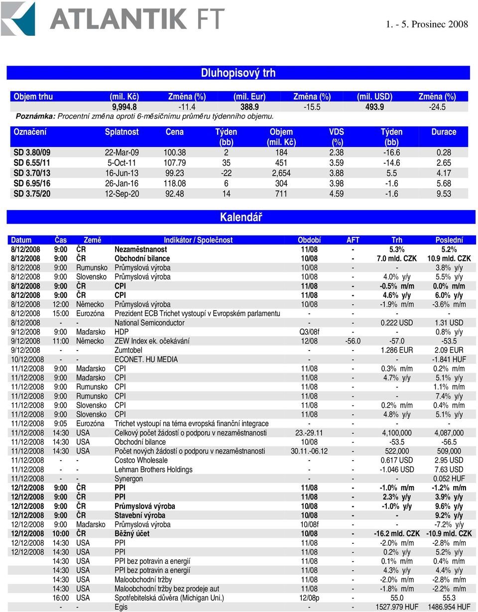 23-22 2,654 3.88 5.5 4.17 SD 6.95/16 26-Jan-16 118.08 6 304 3.98-1.6 5.68 SD 3.75/20 12-Sep-20 92.48 14 711 4.59-1.6 9.