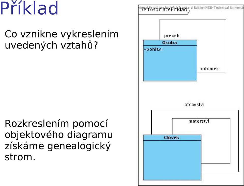 Rozkreslením pomocí