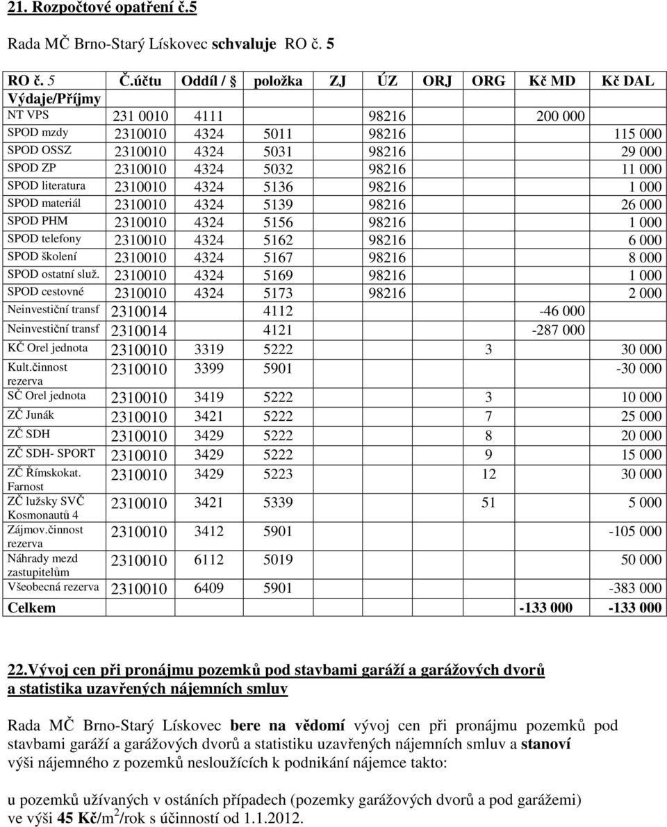 4324 5032 98216 11 000 SPOD literatura 2310010 4324 5136 98216 1 000 SPOD materiál 2310010 4324 5139 98216 26 000 SPOD PHM 2310010 4324 5156 98216 1 000 SPOD telefony 2310010 4324 5162 98216 6 000