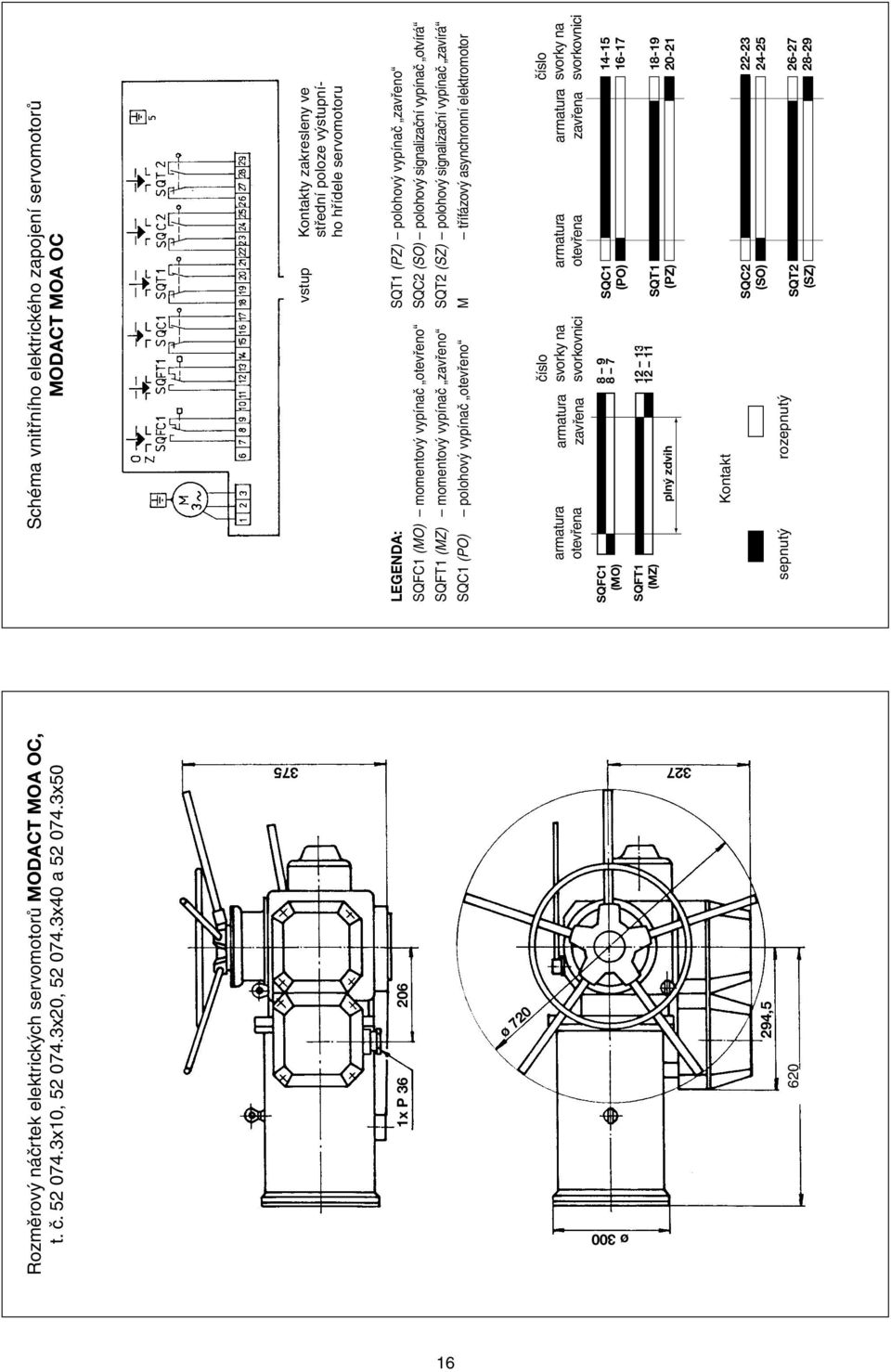 momentový vypínač otevřeno SQFT1 (MZ) momentový vypínač zavřeno SQC1 (PO) polohový vypínač otevřeno SQT1 (PZ) polohový vypínač zavřeno SQC2 (SO) polohový signalizační vypínač