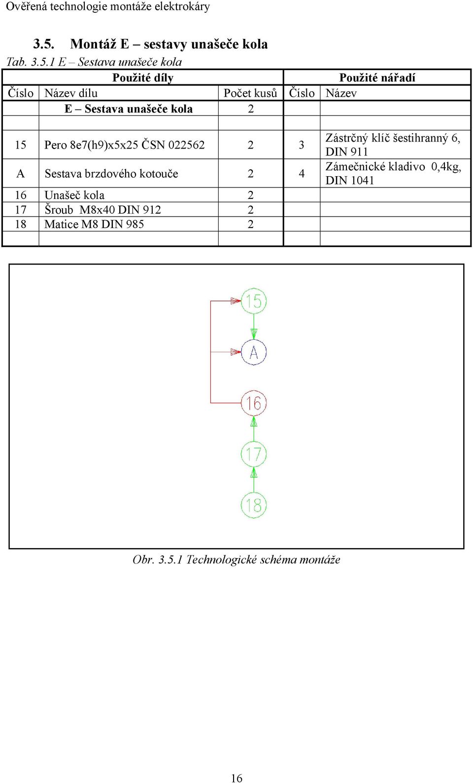 Sestava brzdového kotouče 2 4 16 Unašeč kola 2 17 Šroub M8x40 DIN 912 2 18 Matice M8 DIN 985 2