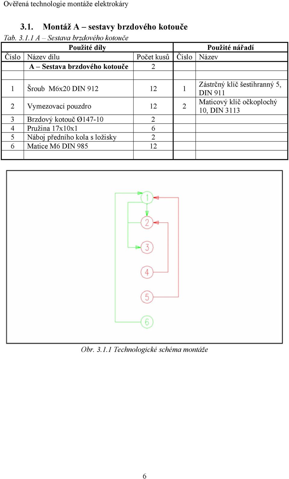 12 2 3 Brzdový kotouč Ø147-10 2 4 Pružina 17x10x1 6 5 Náboj předního kola s ložisky 2 6 Matice M6 DIN 985 12