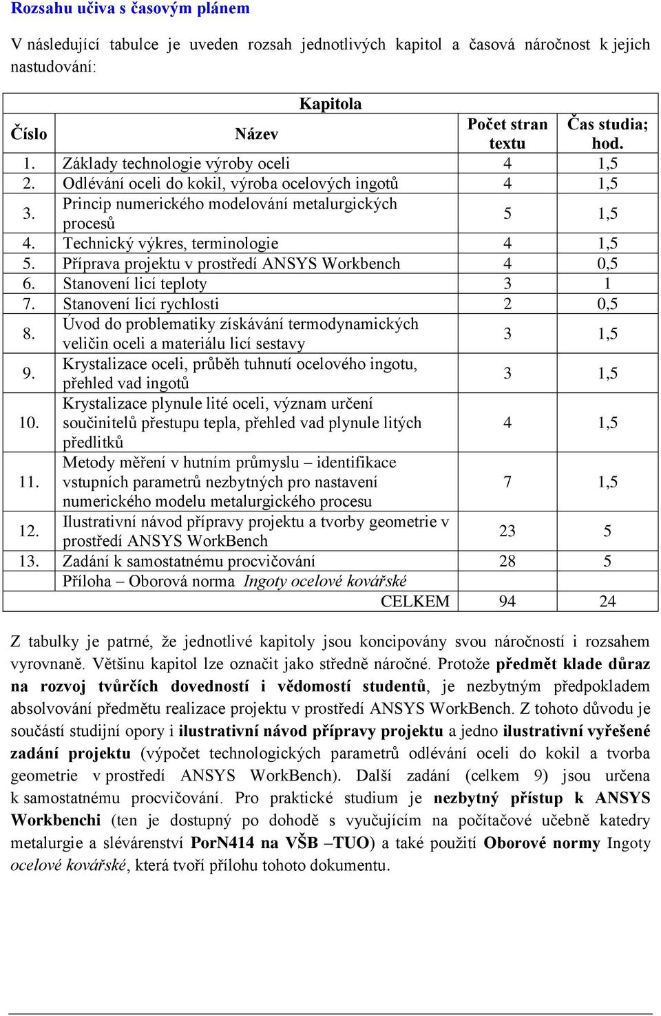 Technický výkres, terminologie 4 1,5 5. Příprava projektu v prostředí ANSYS Workbench 4 0,5 6. Stanovení licí teploty 3 1 7. Stanovení licí rychlosti 2 0,5 8.